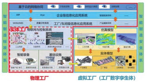 智能工廠系統(tǒng)集成解決方案 構(gòu)建未來(lái)制造的核心引擎