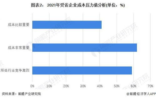 2022年中國(guó)供應(yīng)鏈管理服務(wù)行業(yè)市場(chǎng)現(xiàn)狀及發(fā)展前景調(diào)查 行業(yè)或迎來(lái)需求增長(zhǎng)期